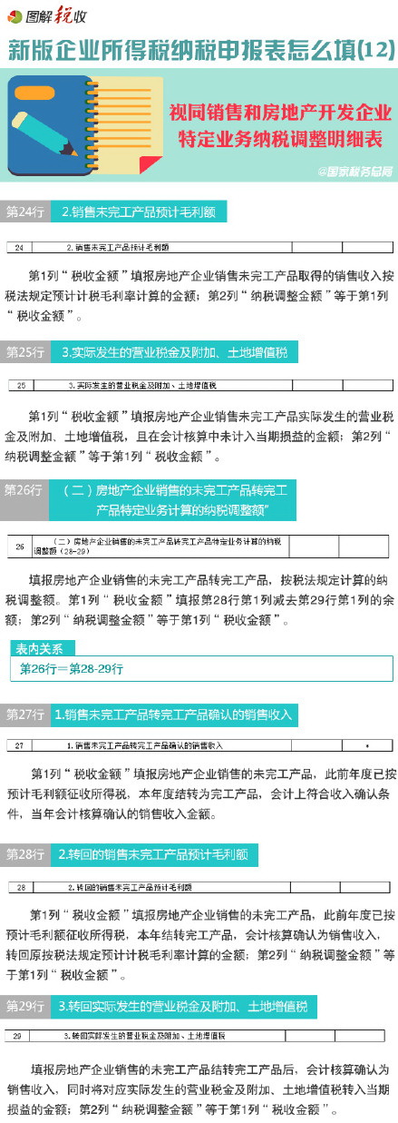 圖解新所得稅納稅申報(bào)表怎么填(12):視同銷(xiāo)售和房地產(chǎn)開(kāi)發(fā)企業(yè)