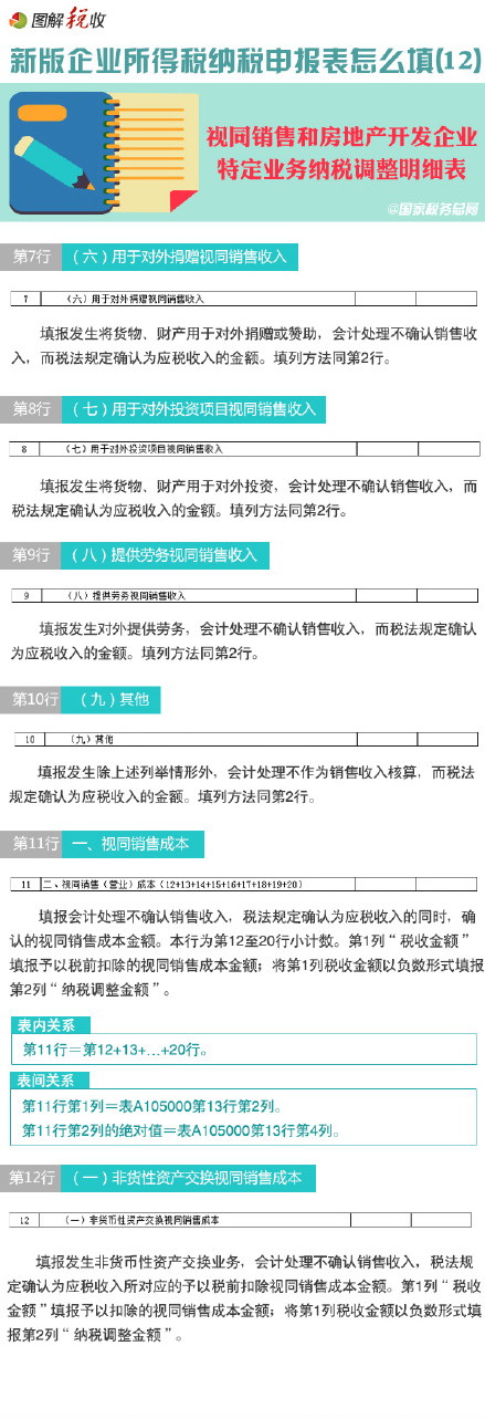 圖解新所得稅納稅申報(bào)表怎么填(12):視同銷(xiāo)售和房地產(chǎn)開(kāi)發(fā)企業(yè)