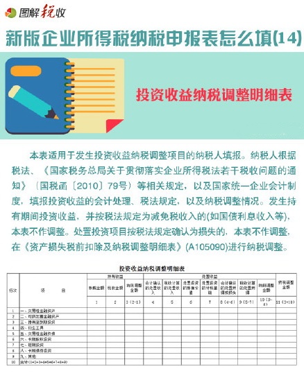 圖解新企業所得稅納稅申報表怎么填(14):投資收益納稅調整明細表