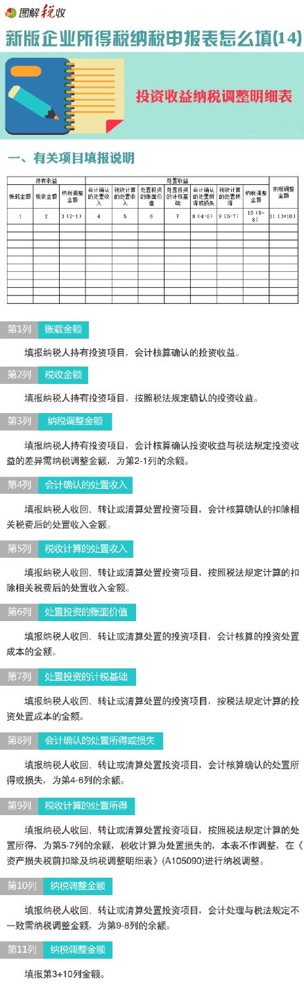 圖解新企業所得稅納稅申報表怎么填(14):投資收益納稅調整明細表